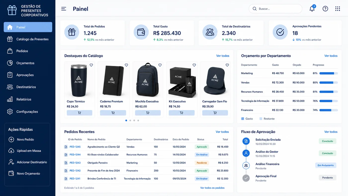 Interface de uma plataforma digital de gestão de brindes corporativos, com cards de produtos, controle de budget por área e fluxo de aprovação.